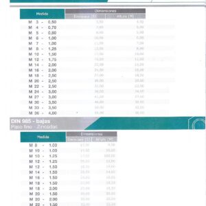 Autofrenantes con nylon